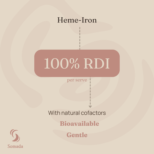 Organic Iron Blend Capsules