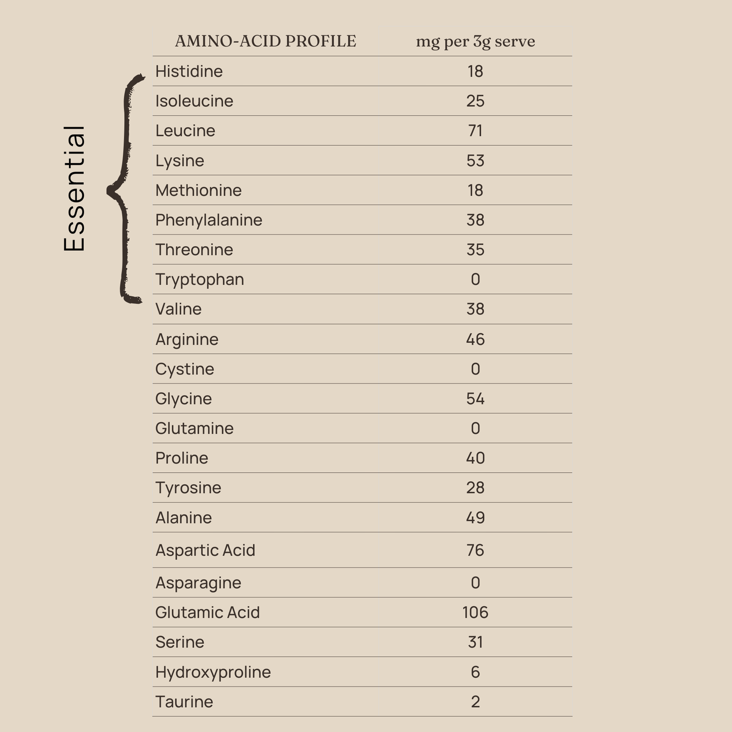 Organic Iron Blend Capsules