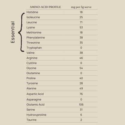 Organic Iron Blend Capsules